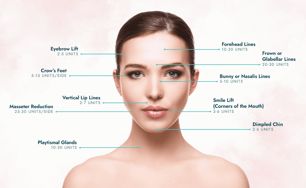 BodyLase® Med Spa - Bodylase Areas Units